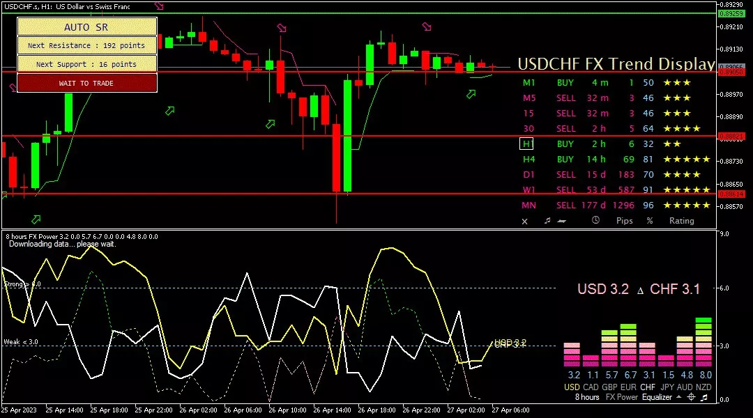 Franc, 27 April 2023